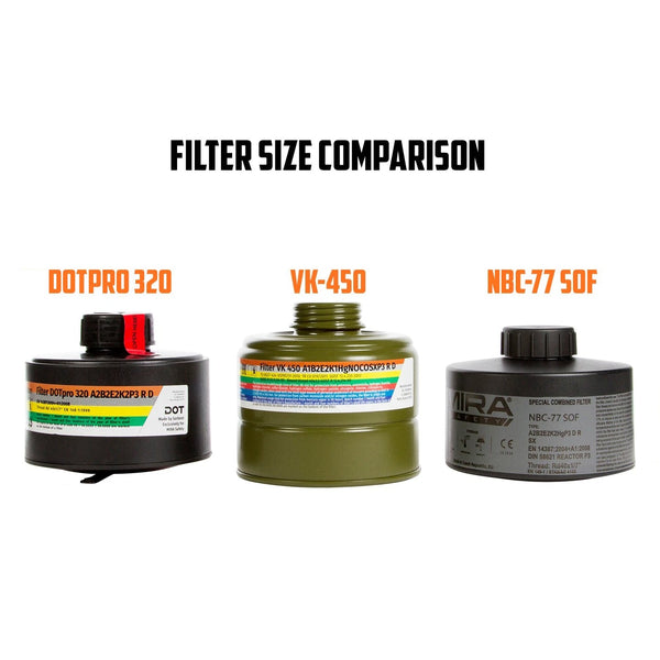 Mira Safety NBC-77 SOF 40mm CBRN Gas Mask Filter - 20 Year Shelf Life